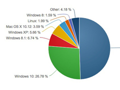 5WinXP~_µWin7/Win10