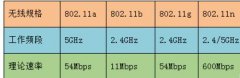 PӛW(wng)in7ϵy(tng)Ѳ5Gwifiôk