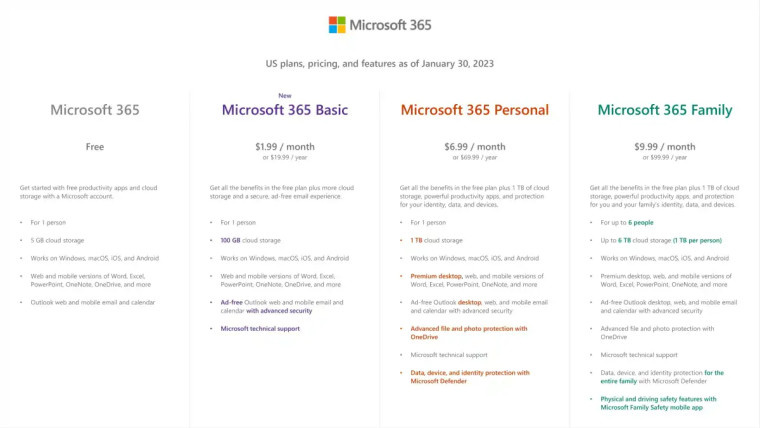 ΢ܛƳ Microsoft 365 Basic A(ch)ӆ醣1.99 Ԫ / ֧ OneDrive 100GB 惦(ch)o(w)ʹ Office